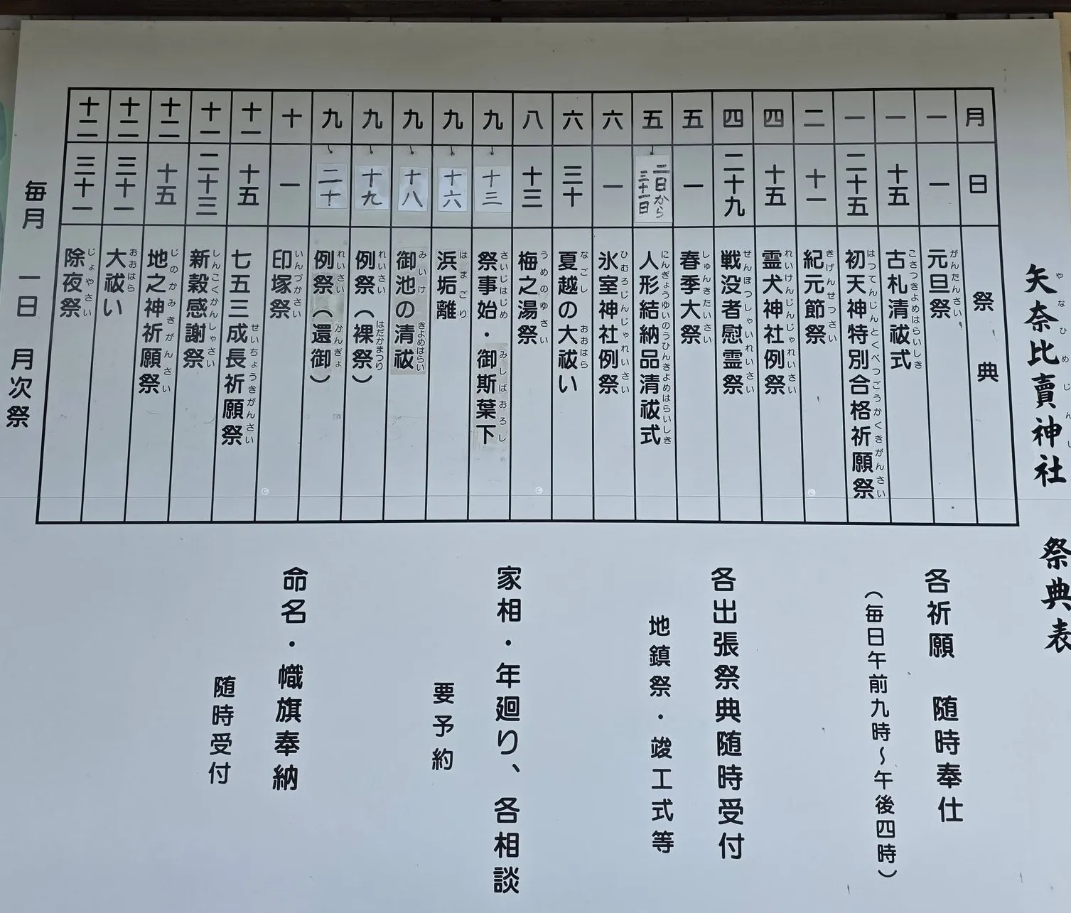 祭典表。元旦祭から除夜祭まで年中の祭典と、毎月1日の月次祭を掲げる。